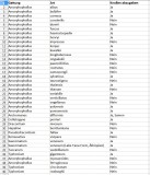 Amorphophallus & Co Liste.jpg